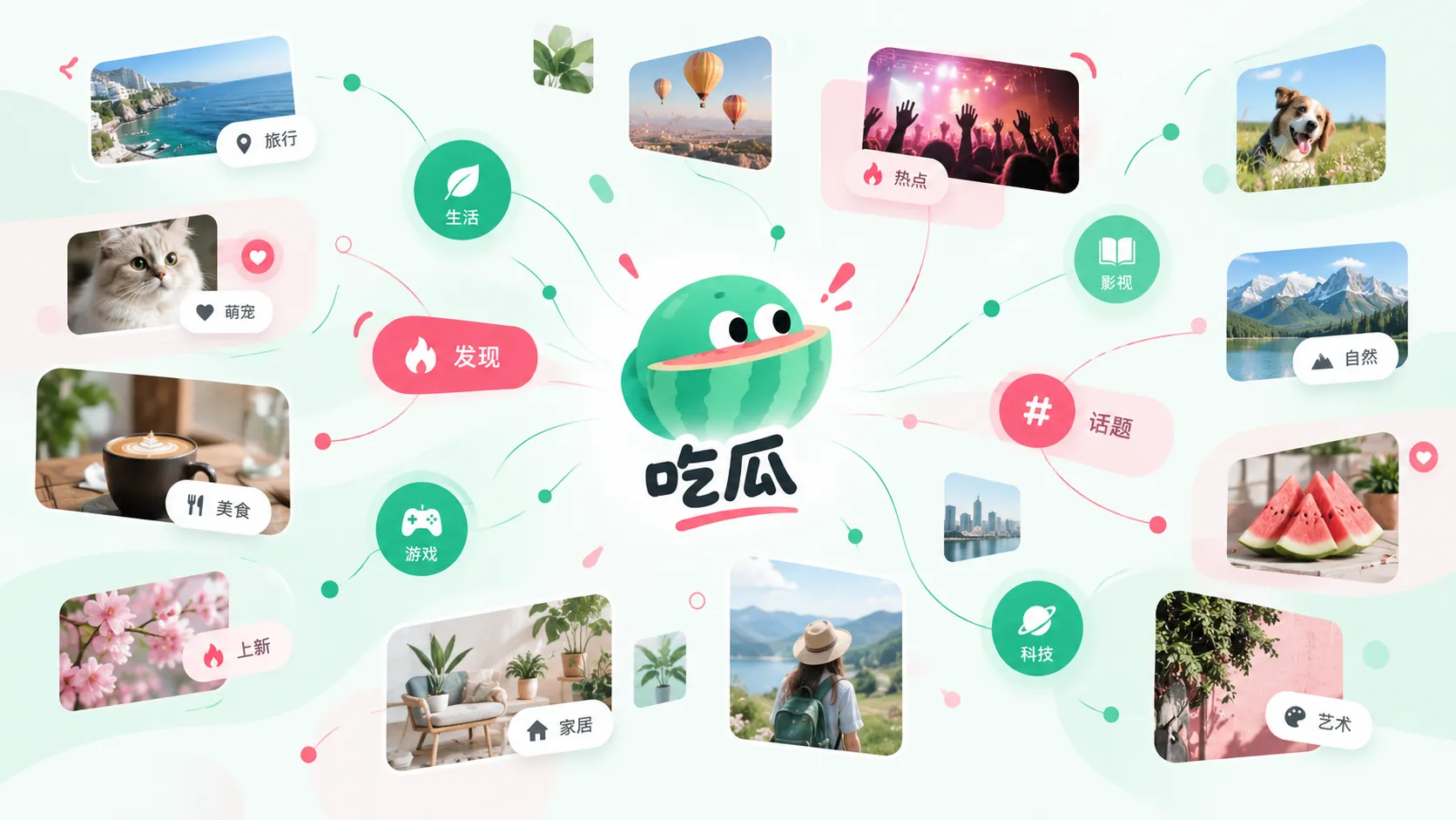 娱乐访谈与社交内容的编辑主题图